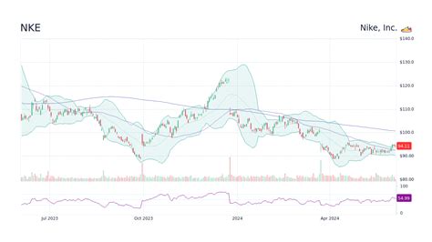 nike nke stock split 2015